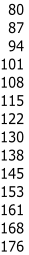 80
87
94
101
108
115
122
130
138
145
153
161
168
176
