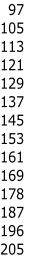 97
105
113
121
129
137
145
153
161
169
178
187
196
205
