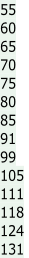 55
60
65
70
75
80
85
91
99
105
111
118
124
131
