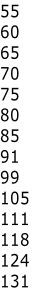 55
60
65
70
75
80
85
91
99
105
111
118
124
131
